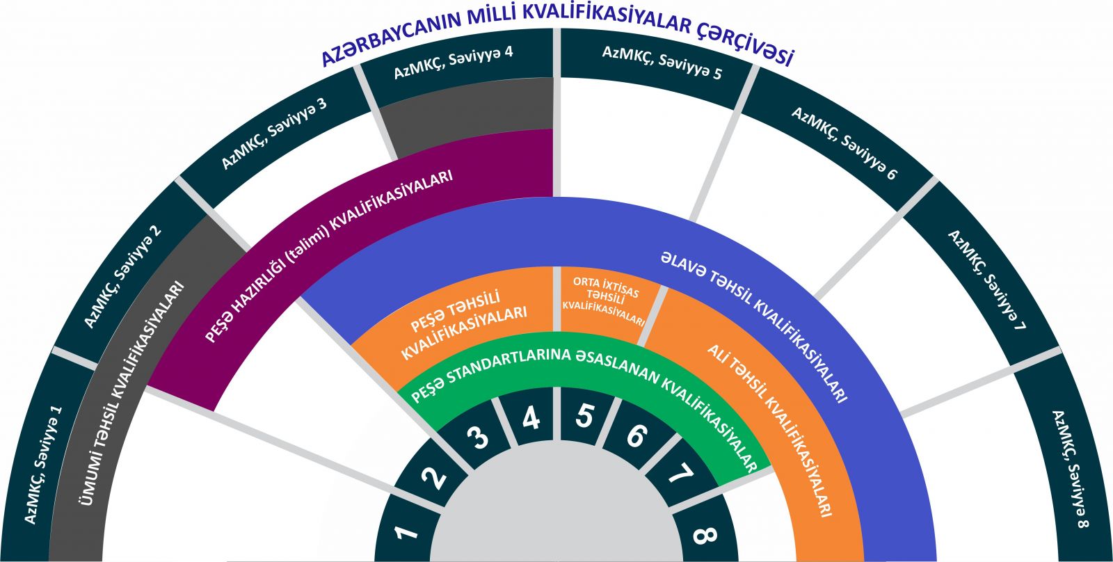 grafik az